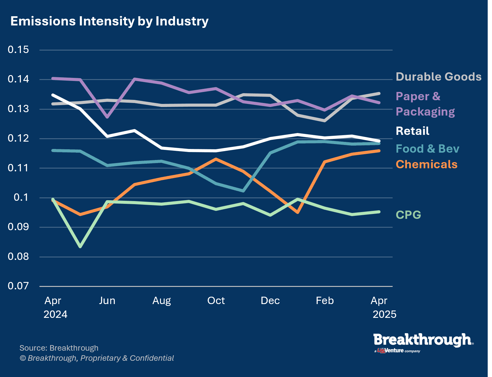 Emissions-Intensity-by-industry_2025-04