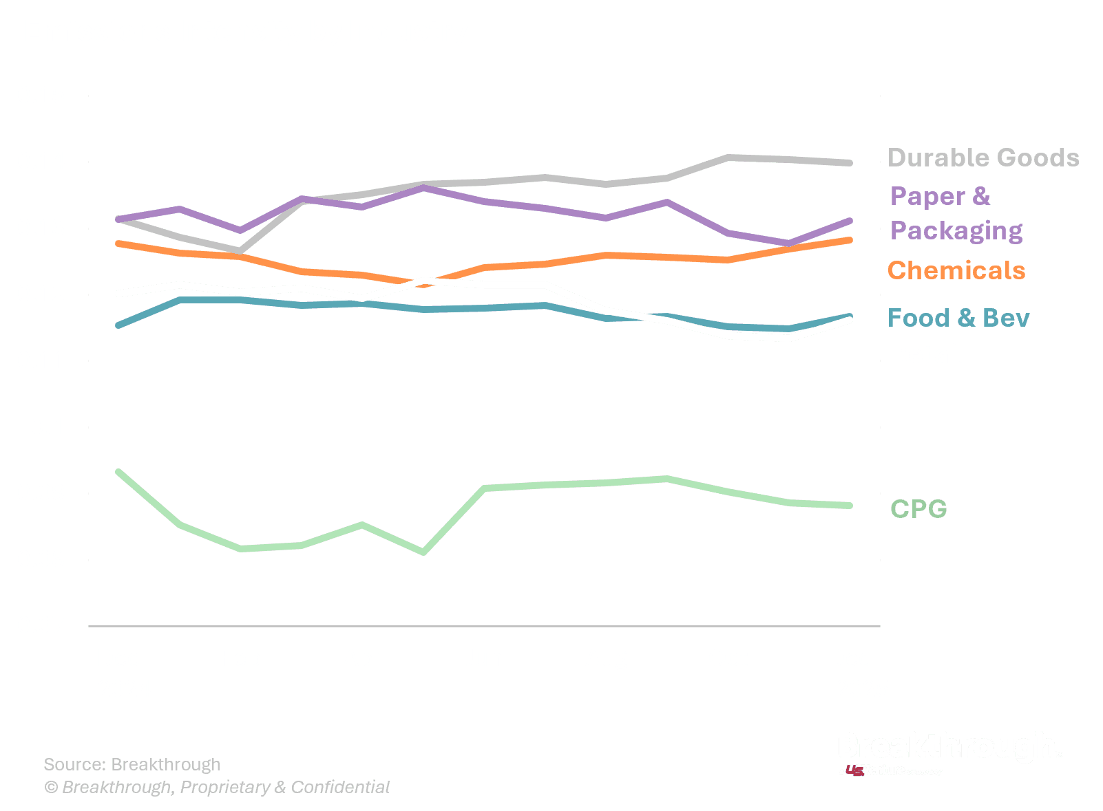 Emissions Intensity by Industry_December2025