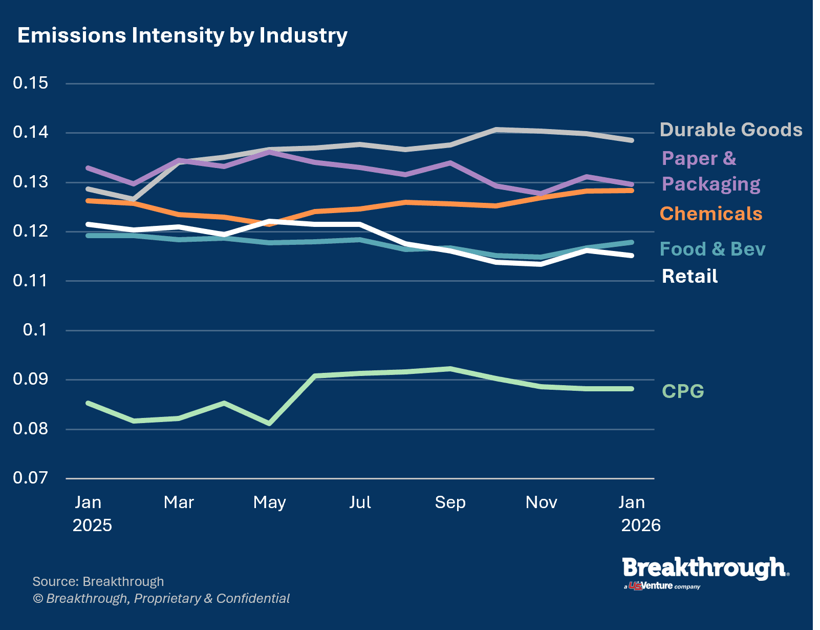 Emissions-intensity-by-industry_January2026