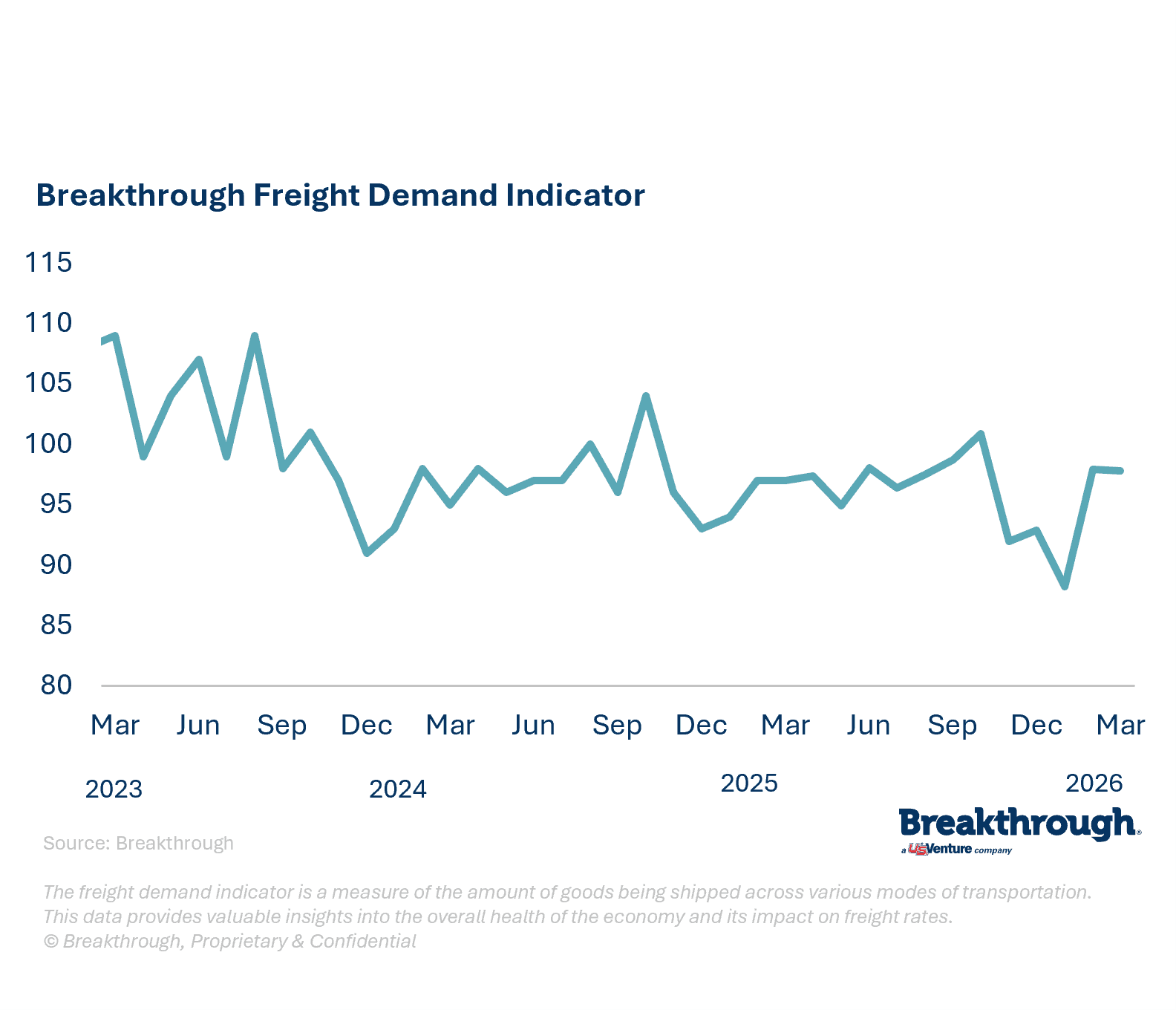 Freight Demand Indicator_April 2026