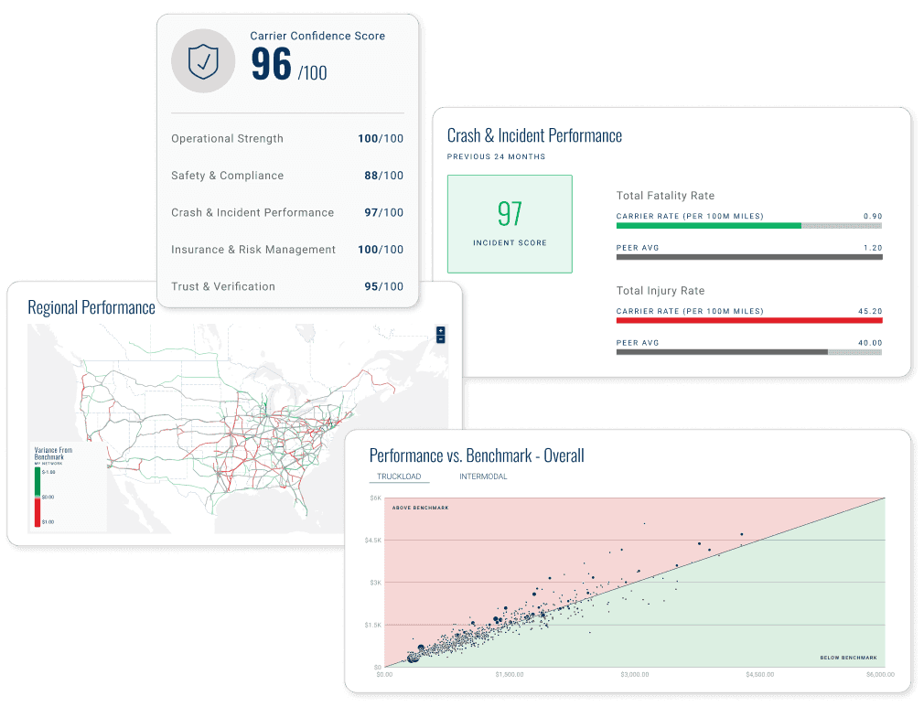 Network Intelligence Features Component Cloud