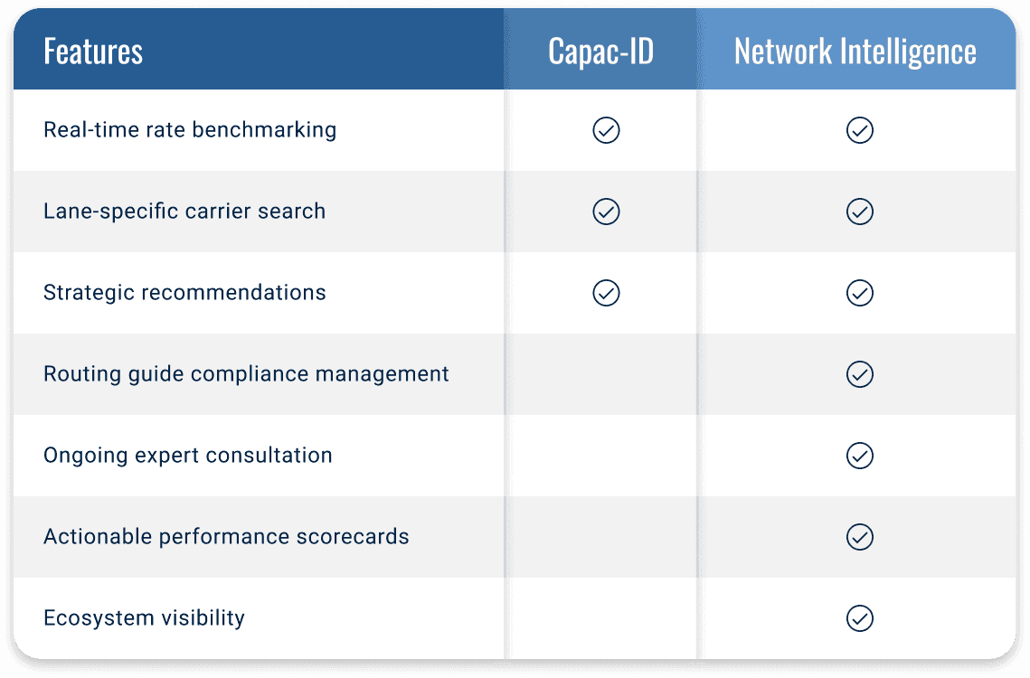 The advantage of Breakthrough Freight Solutions Comparison Table