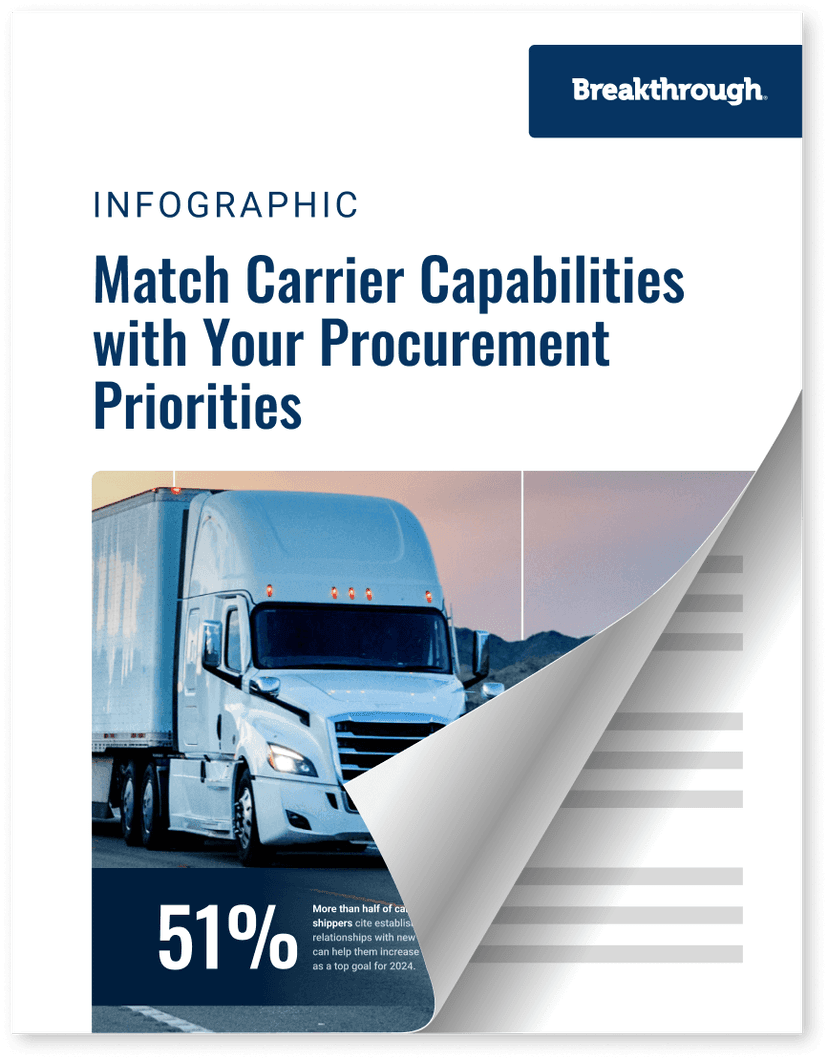 Breakthrough Fuel Breakthrough: Transportation Management Solutions for Shippers